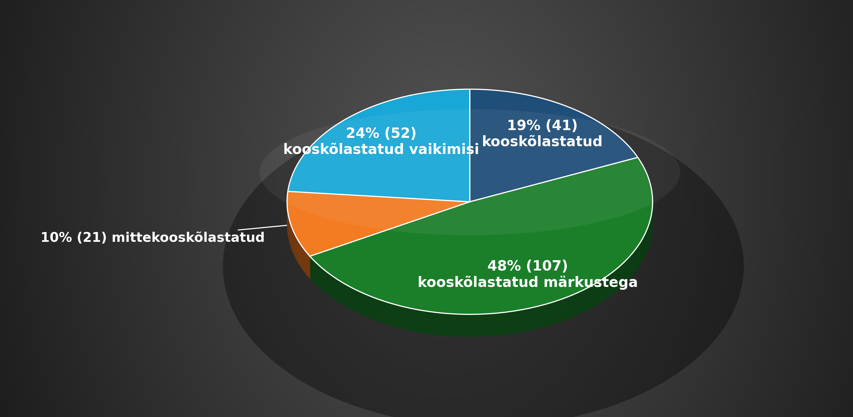 eelnõude menetlemise sektordiagramm