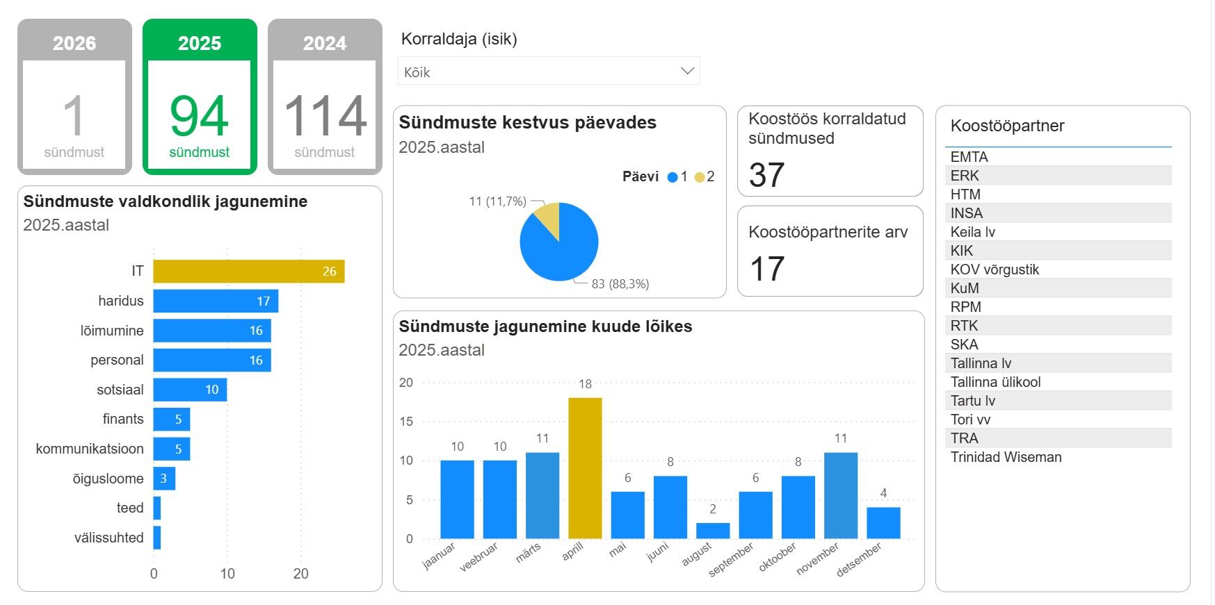 Võrgustikukohtumiste diagramm 