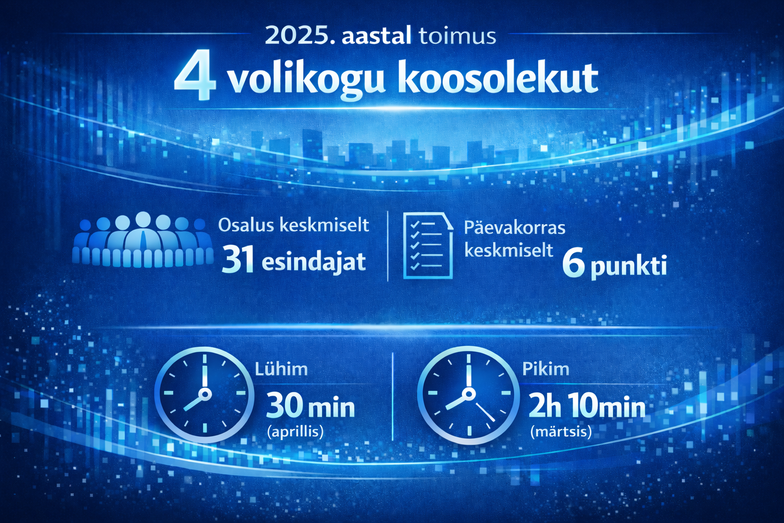 Volikogu koosolekute visuaal
