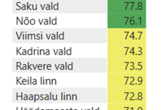 Kutsu konsultant elanike rahulolu uuringu tulemusi kommenteerima 