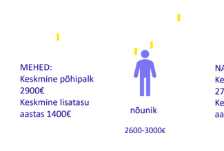 Kuidas valmistuda uueks palgaläbipaistvuse määruseks? 